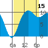 Blake Island tide chart for Monday, September 15, 2025