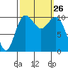 Blake Island tide chart for Friday, September 26, 2025