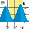 Blake Island tide chart for Monday, October 6, 2025