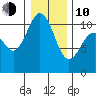 Blake Island tide chart for Saturday, January 10, 2026
