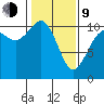 Blake Island tide chart for Monday, February 9, 2026