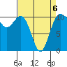 Blake Island tide chart for Monday, April 6, 2026