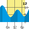 Blake Island tide chart for Tuesday, May 12, 2026