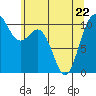 Blake Island tide chart for Friday, May 22, 2026
