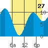 Blake Island tide chart for Wednesday, May 27, 2026