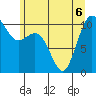 Blake Island tide chart for Saturday, June 6, 2026