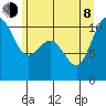 Blake Island tide chart for Monday, June 8, 2026