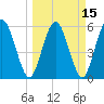Harrietts Bluff tide chart for Monday, March 15, 2021