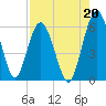 Harrietts Bluff tide chart for Friday, August 20, 2021