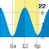 Harrietts Bluff tide chart for Wednesday, September 22, 2021