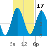 Harrietts Bluff tide chart for Wednesday, November 17, 2021