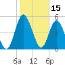 Harrietts Bluff tide chart for Saturday, January 15, 2022