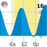 Harrietts Bluff tide chart for Saturday, April 16, 2022