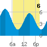 Harrietts Bluff tide chart for Friday, May 6, 2022