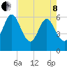 Harrietts Bluff tide chart for Sunday, May 8, 2022