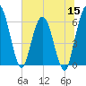 Harrietts Bluff tide chart for Wednesday, June 15, 2022