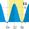 Harrietts Bluff tide chart for Sunday, September 11, 2022