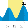 Harrietts Bluff tide chart for Wednesday, September 21, 2022