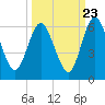 Harrietts Bluff tide chart for Friday, September 23, 2022