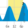 Harrietts Bluff tide chart for Wednesday, September 7, 2022