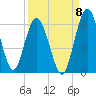 Harrietts Bluff tide chart for Thursday, September 8, 2022