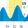 Harrietts Bluff tide chart for Saturday, October 15, 2022