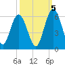 Harrietts Bluff tide chart for Wednesday, October 5, 2022