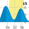 Harrietts Bluff tide chart for Wednesday, March 15, 2023