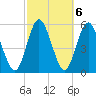 Harrietts Bluff tide chart for Monday, March 6, 2023