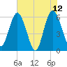 Harrietts Bluff tide chart for Monday, June 12, 2023