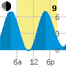 Harrietts Bluff tide chart for Sunday, July 9, 2023