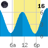 Harrietts Bluff tide chart for Wednesday, August 16, 2023