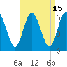 Harrietts Bluff tide chart for Friday, September 15, 2023