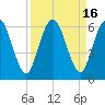 Harrietts Bluff tide chart for Saturday, September 16, 2023