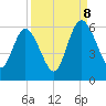 Harrietts Bluff tide chart for Friday, September 8, 2023