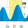 Harrietts Bluff tide chart for Friday, October 20, 2023