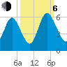 Harrietts Bluff tide chart for Friday, October 6, 2023