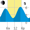 Harrietts Bluff tide chart for Sunday, November 5, 2023