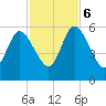 Harrietts Bluff tide chart for Monday, November 6, 2023