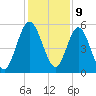 Harrietts Bluff tide chart for Saturday, December 9, 2023