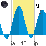 Harrietts Bluff tide chart for Friday, February 9, 2024