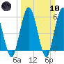 Harrietts Bluff tide chart for Sunday, March 10, 2024