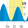 Harrietts Bluff tide chart for Friday, March 15, 2024