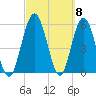 Harrietts Bluff tide chart for Friday, March 8, 2024