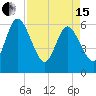 Harrietts Bluff tide chart for Monday, April 15, 2024
