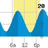 Harrietts Bluff tide chart for Saturday, April 20, 2024