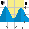Harrietts Bluff tide chart for Wednesday, May 15, 2024