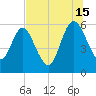 Harrietts Bluff tide chart for Monday, July 15, 2024