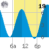 Harrietts Bluff tide chart for Monday, August 19, 2024