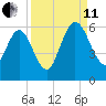 Harrietts Bluff tide chart for Wednesday, September 11, 2024
